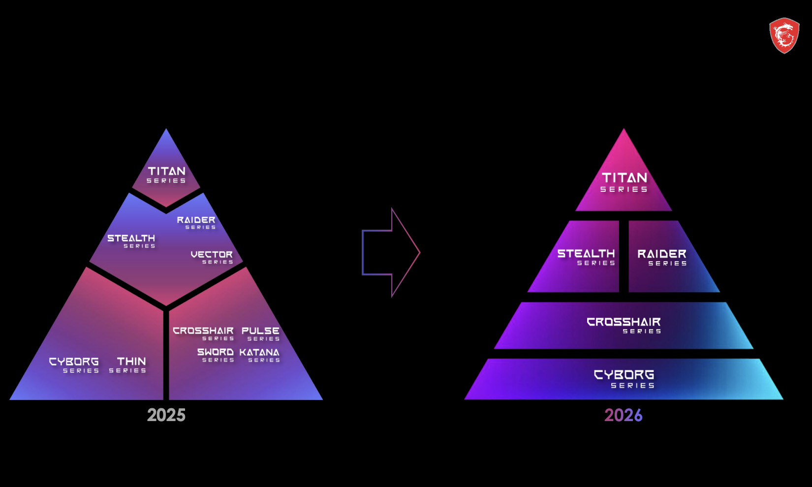 La computadora cambia de forma. Deja de atormentarte