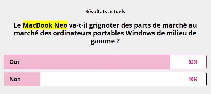 Imagen 2: ¿Qué pasaría si la asequible MacBook Neo atrajera a aquellos decepcionados con Windows?