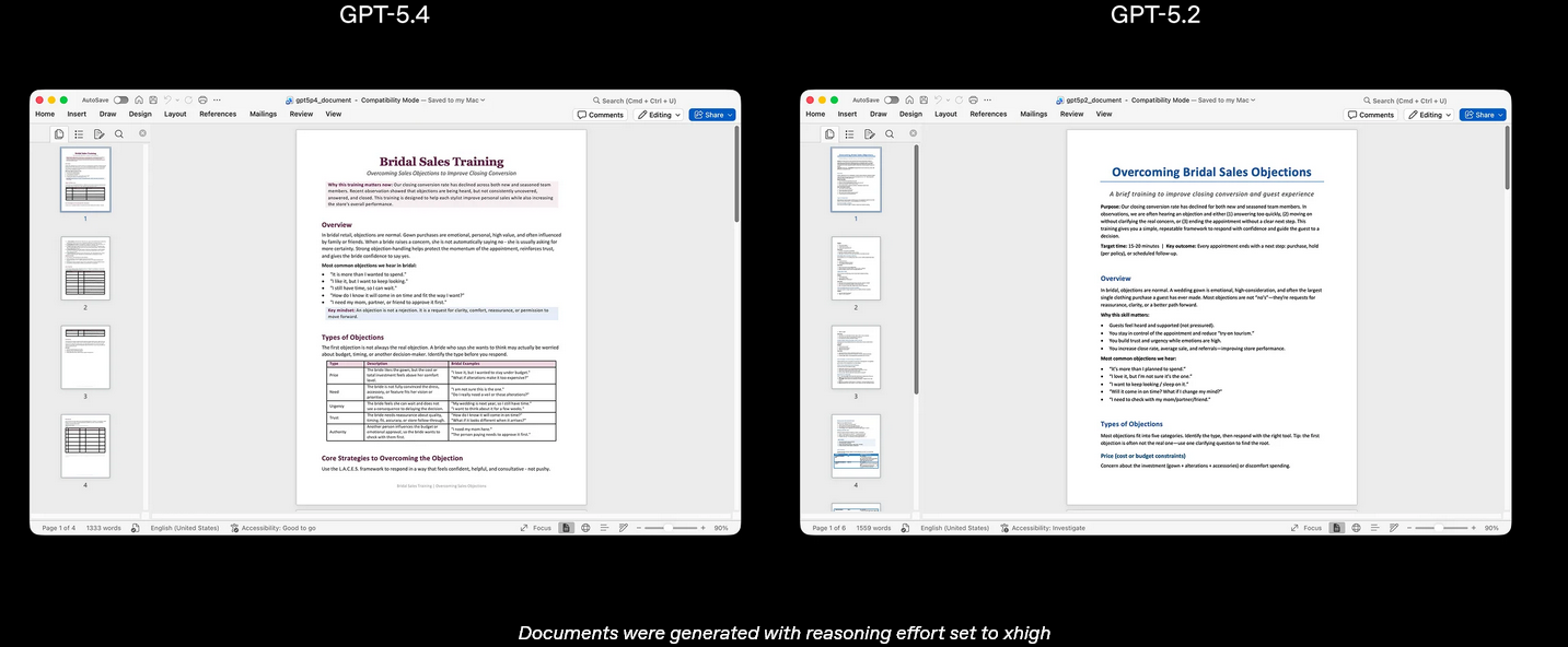 La carrera se está acelerando. GPT-5.4 es más rápido, más barato y más preciso