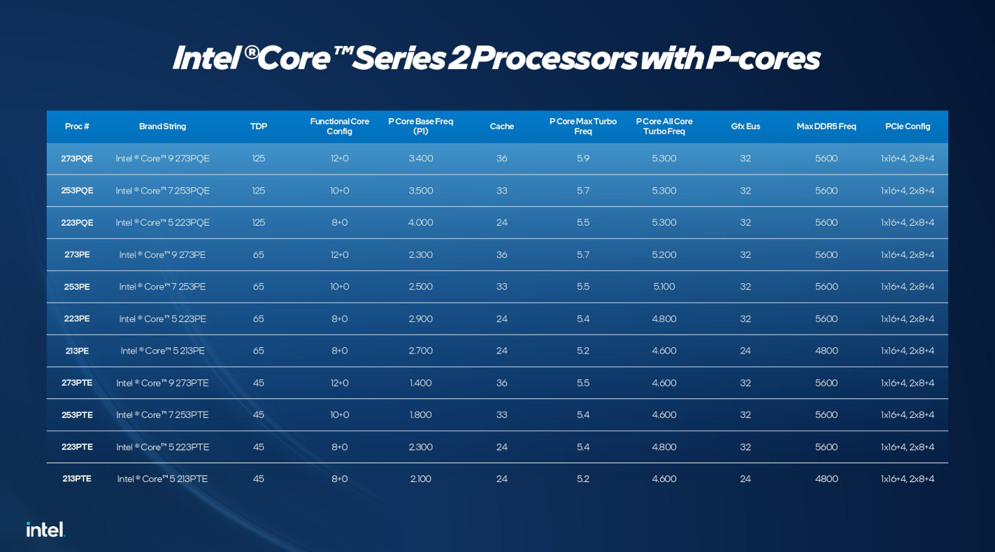 Se estrena Intel Bartlett Lake. Una CPU muy interesante, pero sólo para los seleccionados