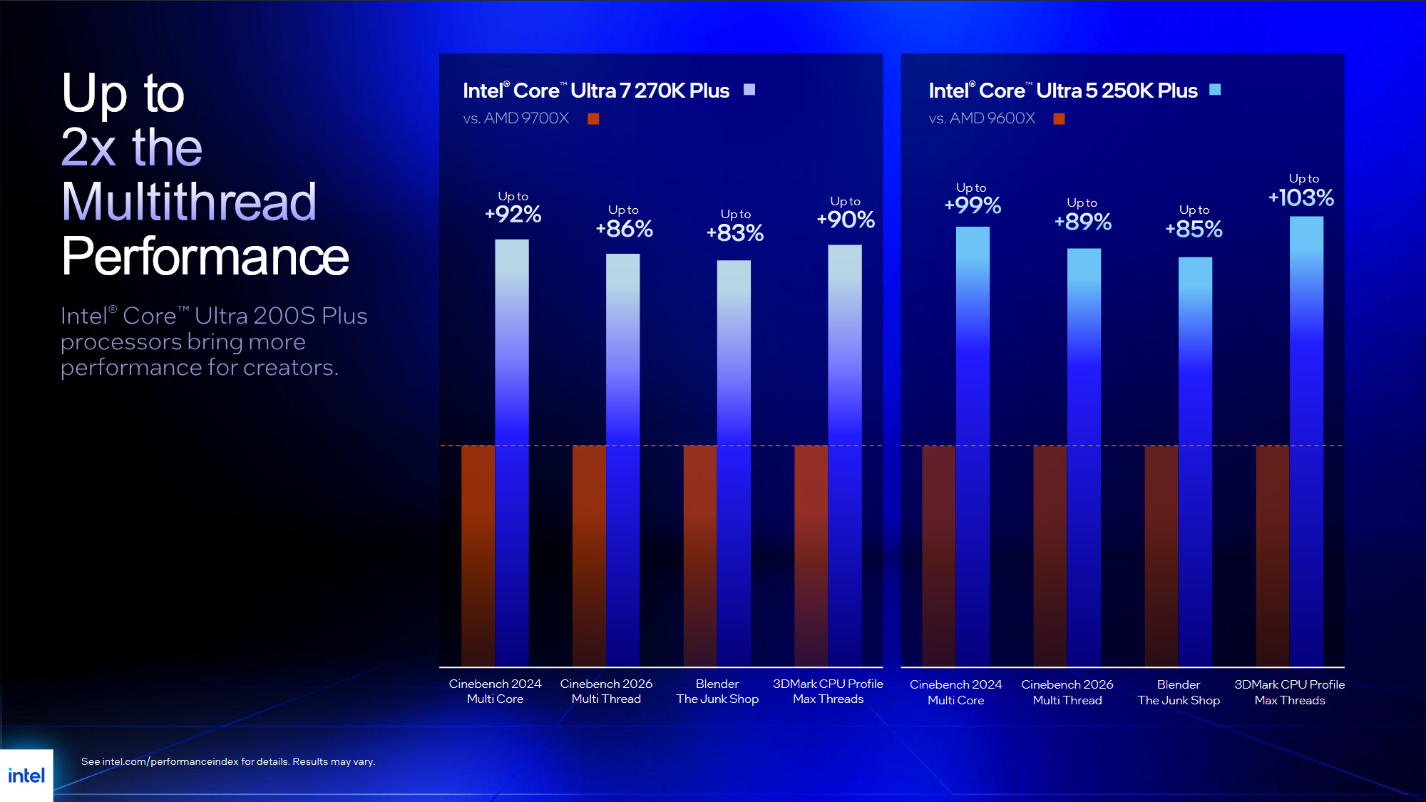 Intel Core Ultra 200S Plus oficialmente. Ya los tenemos en el taller.