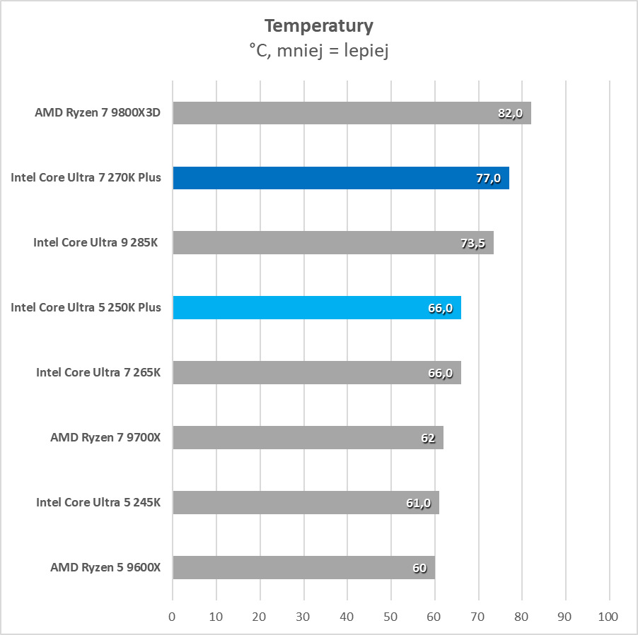 Intel sorprendió positivamente. Estas son sus mejores fichas gaming (Prueba)