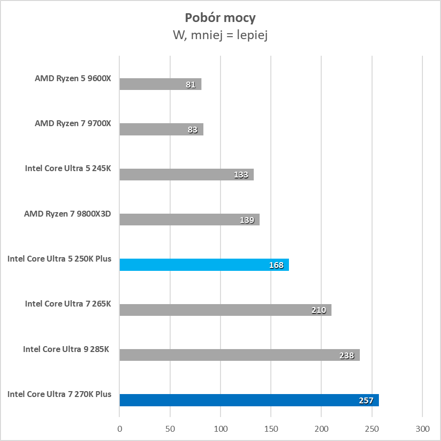 Intel sorprendió positivamente. Estas son sus mejores fichas gaming (Prueba)