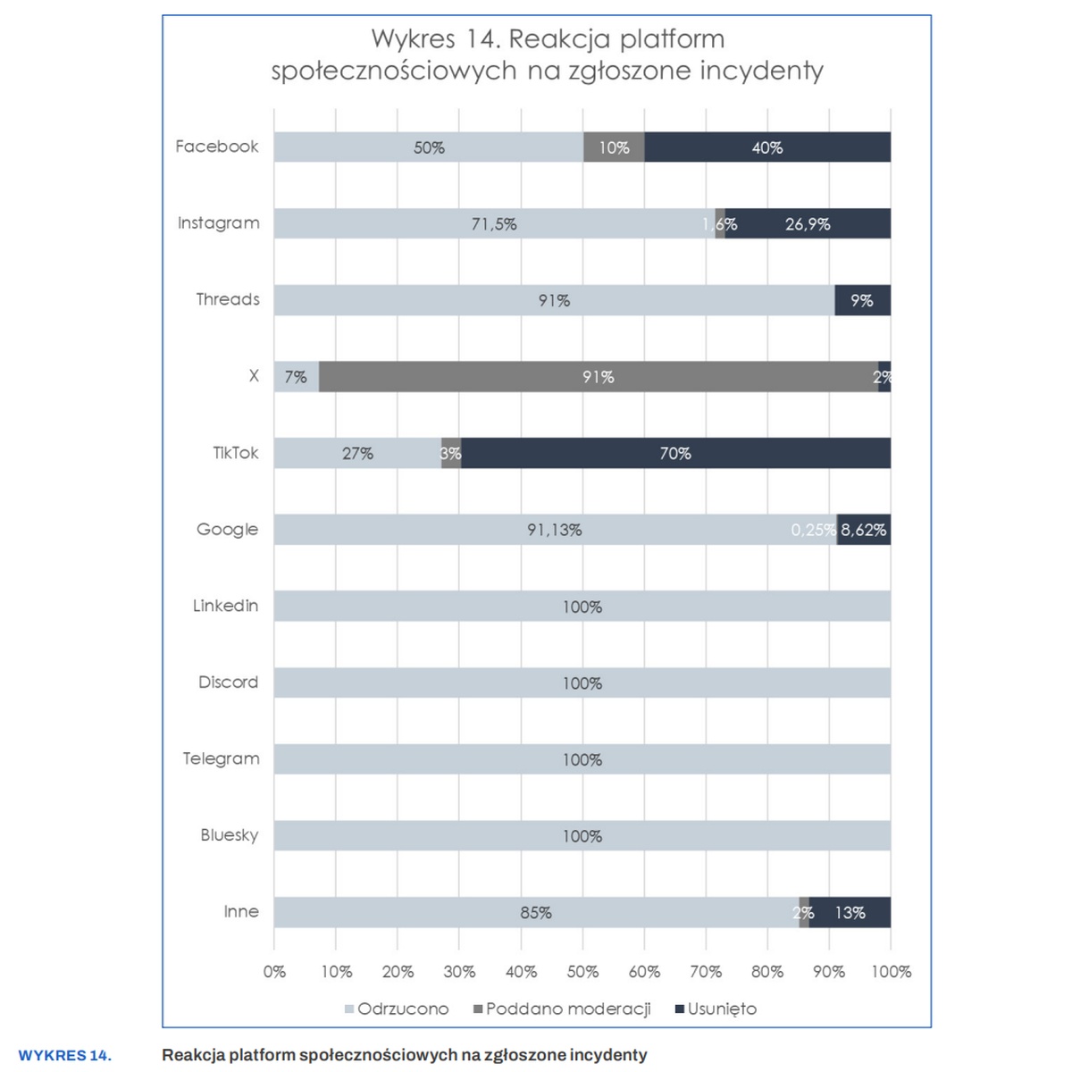 Los polacos denuncian miles de estafas y los gigantes de Internet las ignoran