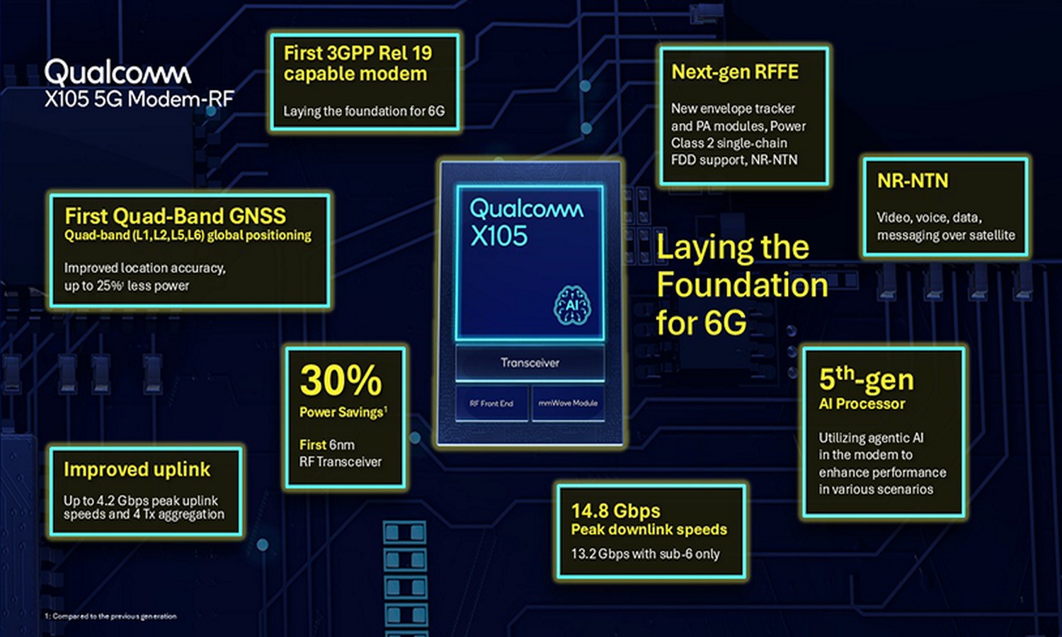 Qualcomm presenta nuevos chips para smartphones y relojes