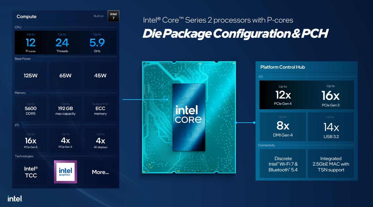 Se estrena Intel Bartlett Lake. Una CPU muy interesante, pero sólo para los seleccionados