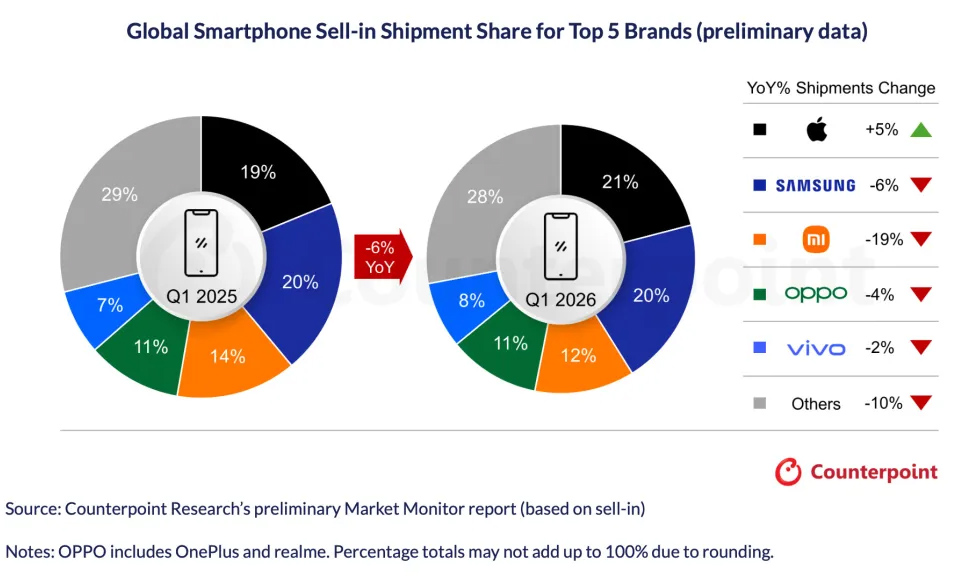 El nuevo rey de los smartphones. La gente solo quiere estos