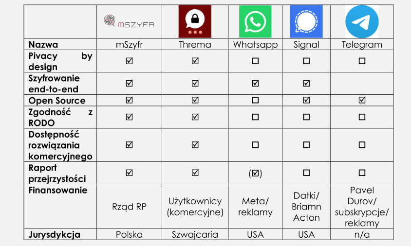 mSzyfr listo. Polonia tiene su propio mensajero seguro
