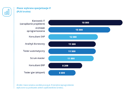 ¿Cuánto puedes ganar? Historias de negociaciones salariales en TI.