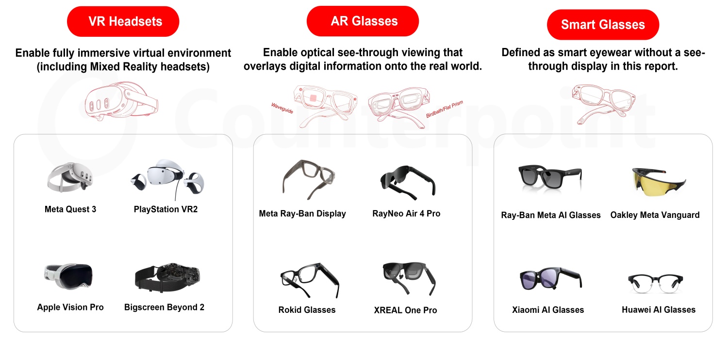 Las gafas del futuro se venden como locas. La realidad virtual pierde terreno, mientras que la realidad aumentada y la inteligencia artificial ganan fuerza