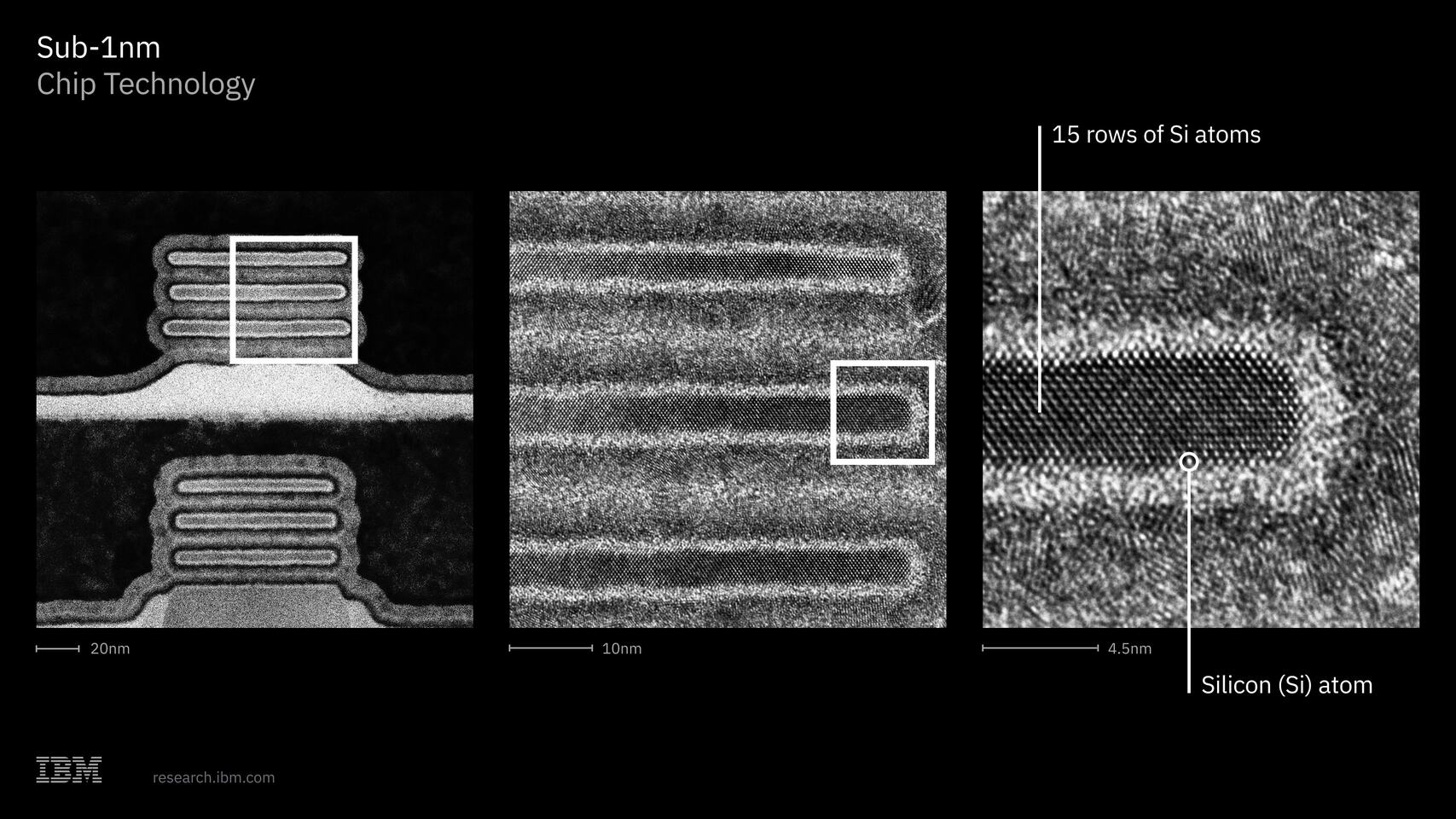 IBM está por debajo de 1 nm. Así será la próxima revolución