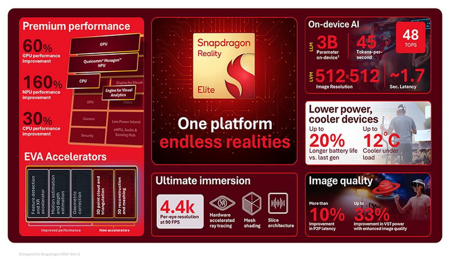 Snapdragon Reality Elite ya está aquí. XR está llevando las cosas al siguiente nivel