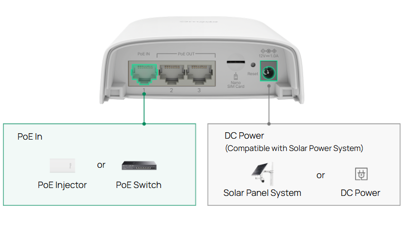 ¿Internet en medio de la nada? TP-Link presenta un enrutador de tarjetas SIM blindado