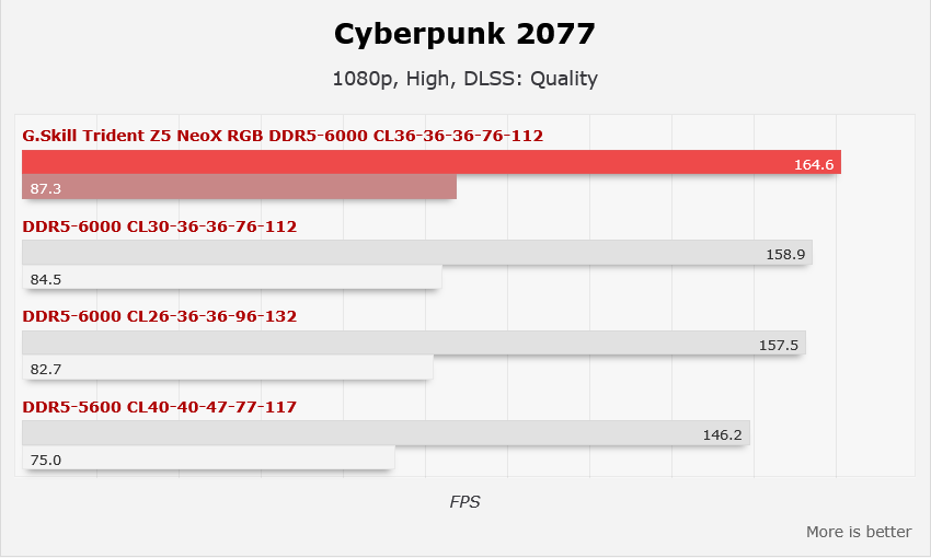Se suponía que AMD EXPO ULL aceleraría las computadoras. Prueba emociones geniales