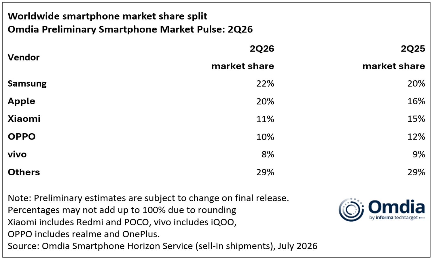Crisis en el mercado de los teléfonos inteligentes. Apple y Samsung se frotan las manos