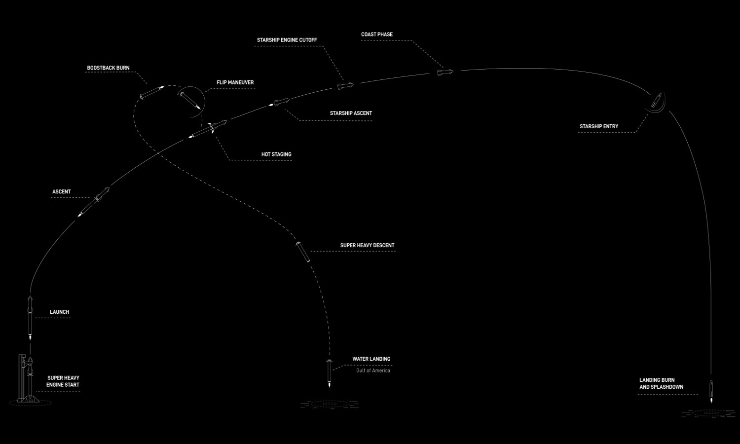 ¿El fin de los experimentos de SpaceX? Starship lanzará una nueva generación de Starlinks