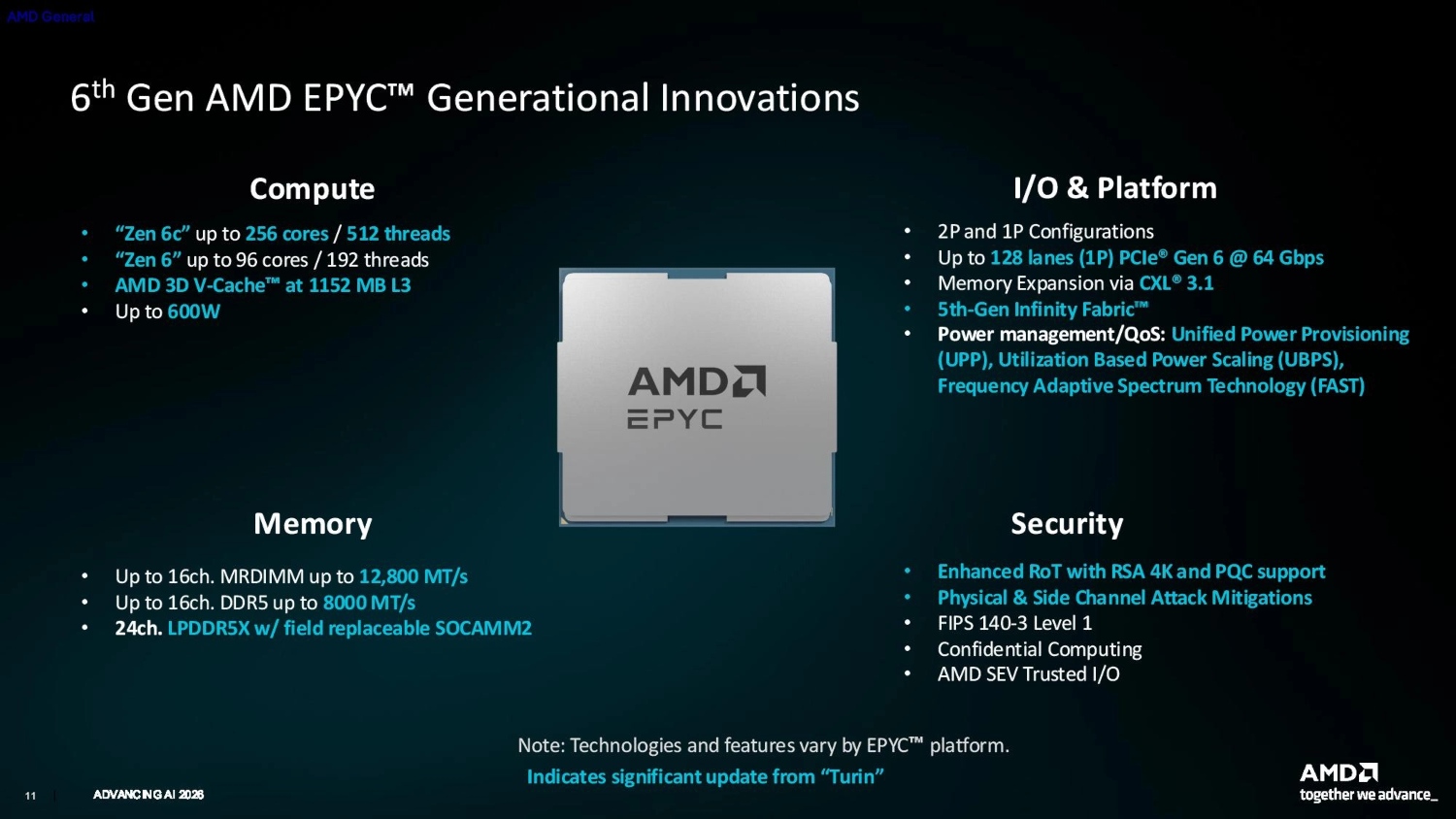 AMD mostró un monstruo con 256 núcleos. NVIDIA e Intel tienen un problema