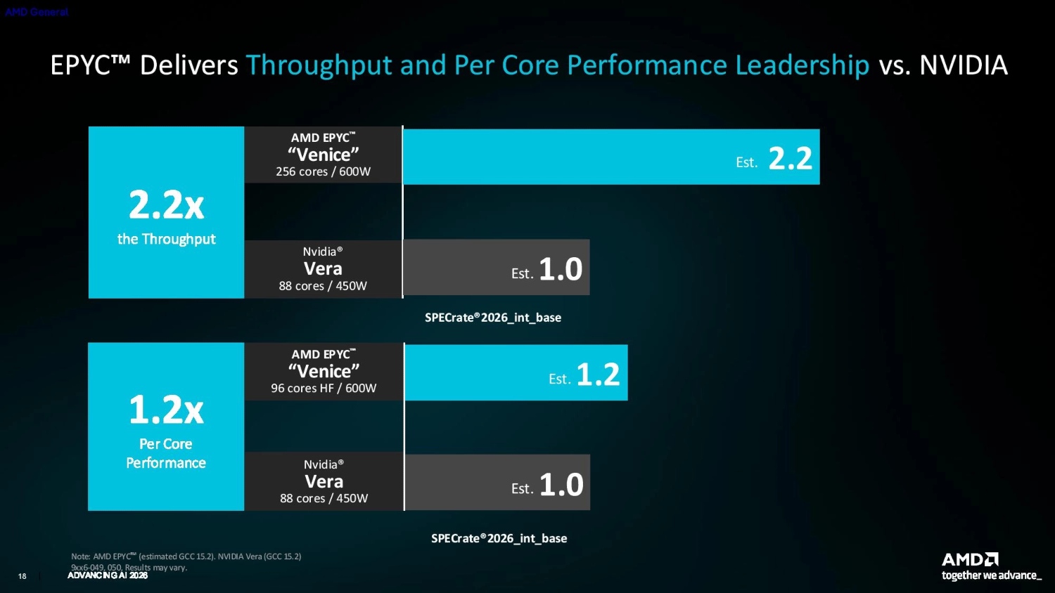 AMD mostró un monstruo con 256 núcleos. NVIDIA e Intel tienen un problema