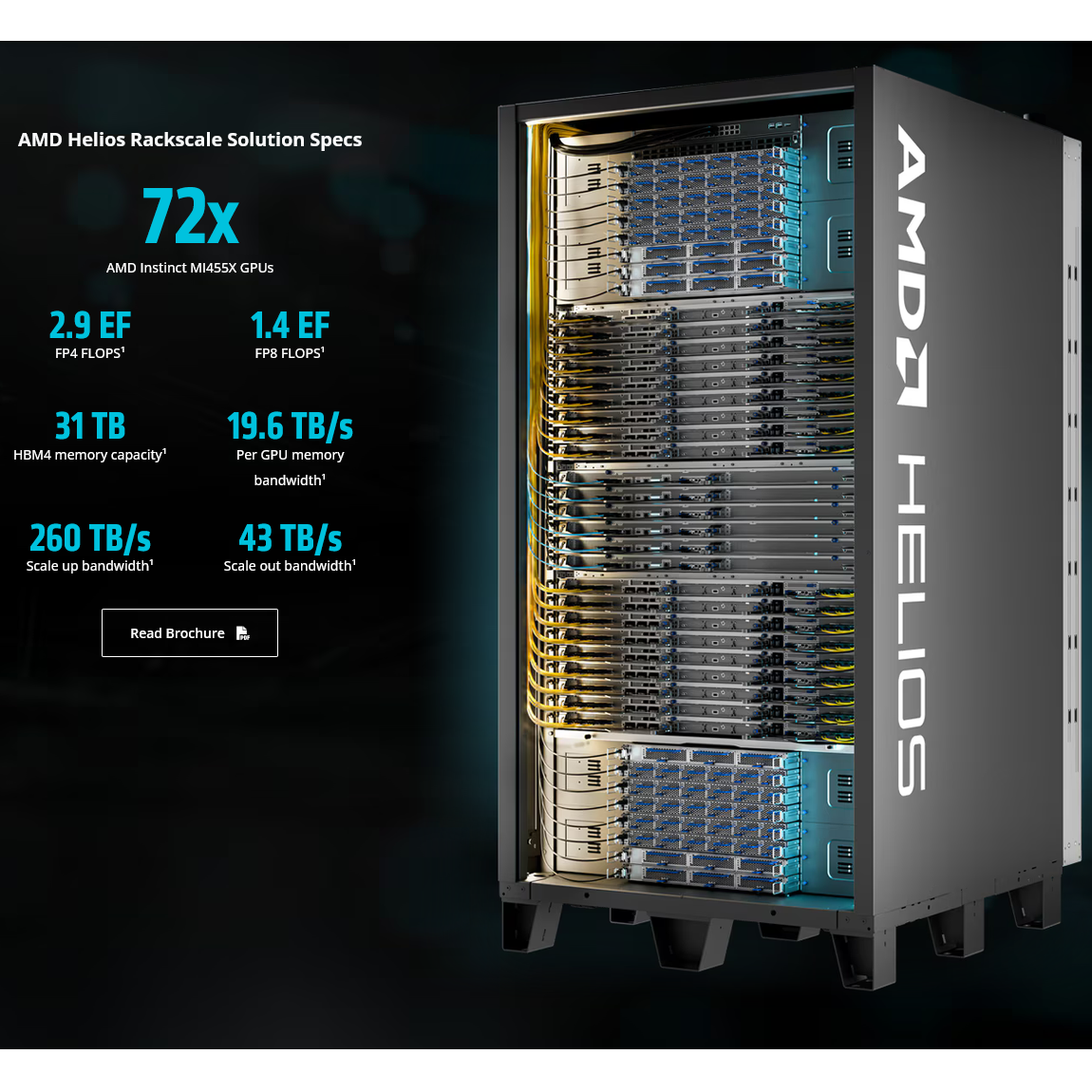 AMD ha conseguido un cliente importante. 2 GW de potencia y miles de millones de dólares en juego