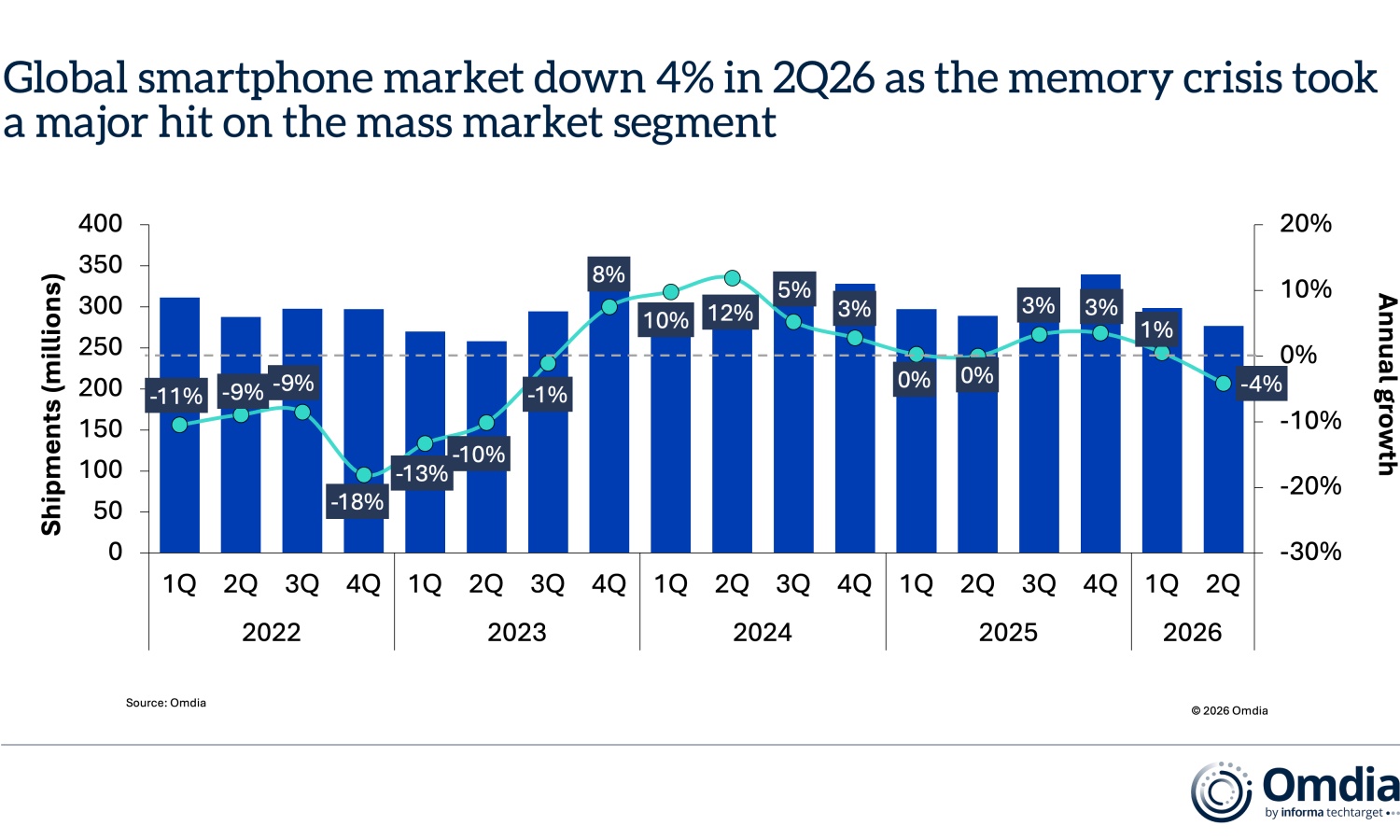 Crisis en el mercado de los teléfonos inteligentes. Apple y Samsung se frotan las manos
