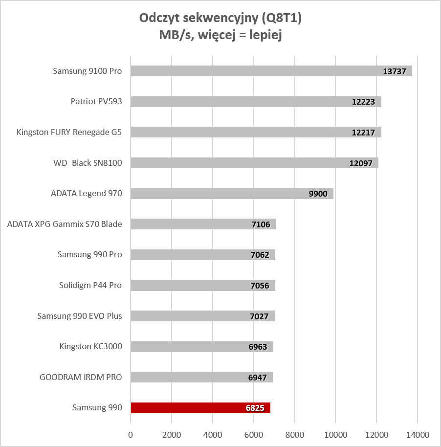 Samsung tiene la respuesta a tiempos difíciles. Debería ser eficiente pero barato (Prueba)