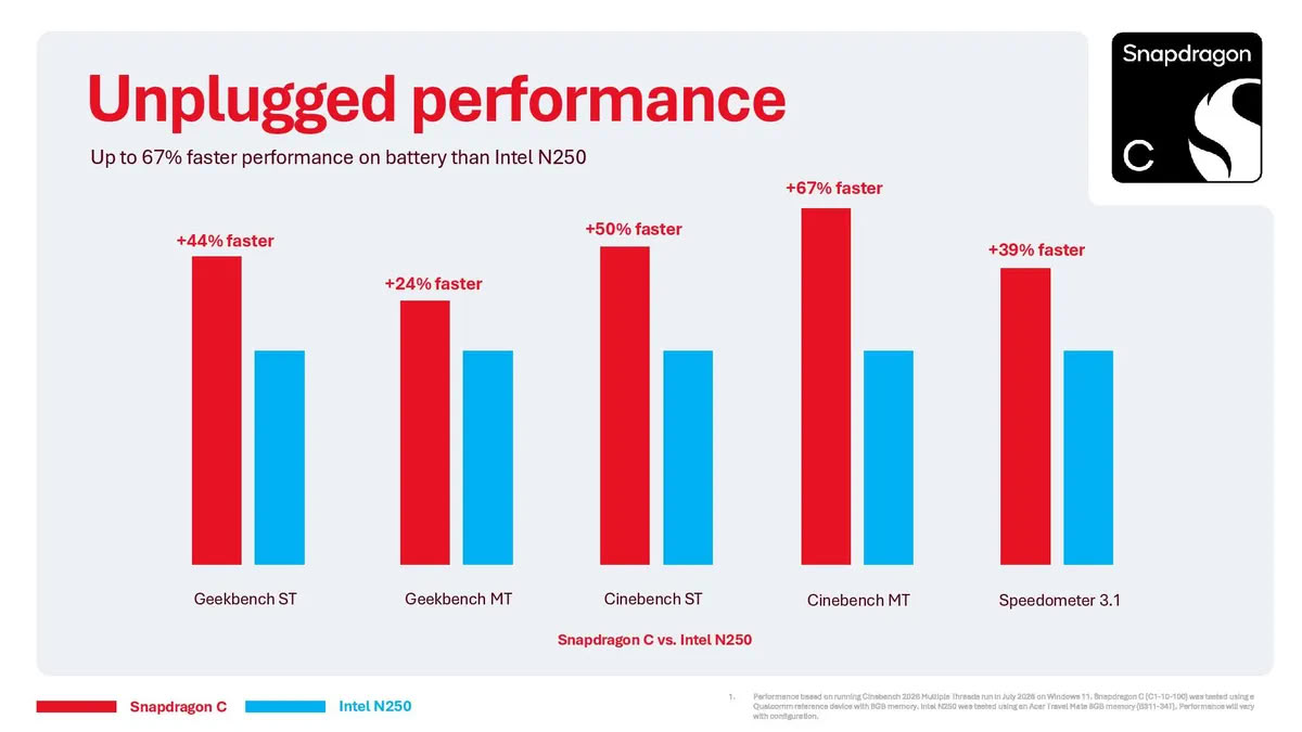 ¿Un portátil barato y sin concesiones? Qualcomm mostró el nuevo Snapdragon