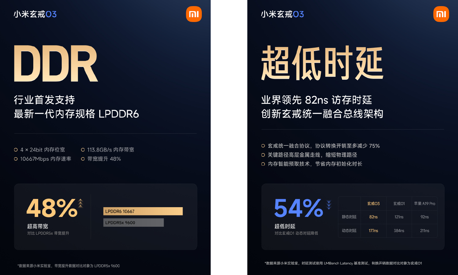 Xiaomi XRING O3 oficialmente. Resultado récord en soporte AnTuTu y LPDDR6