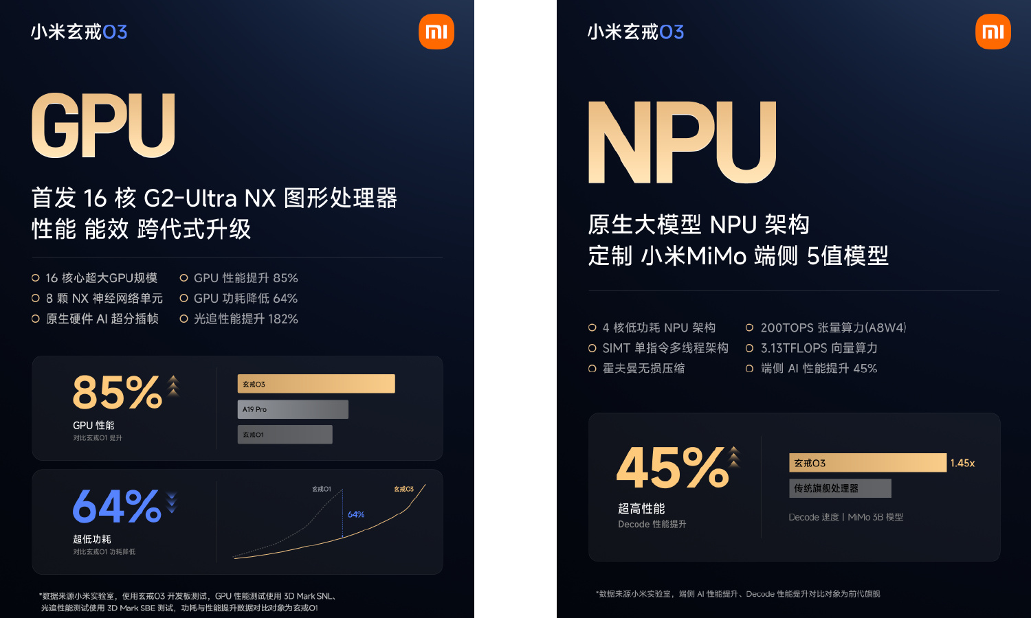 Xiaomi XRING O3 oficialmente. Resultado récord en soporte AnTuTu y LPDDR6