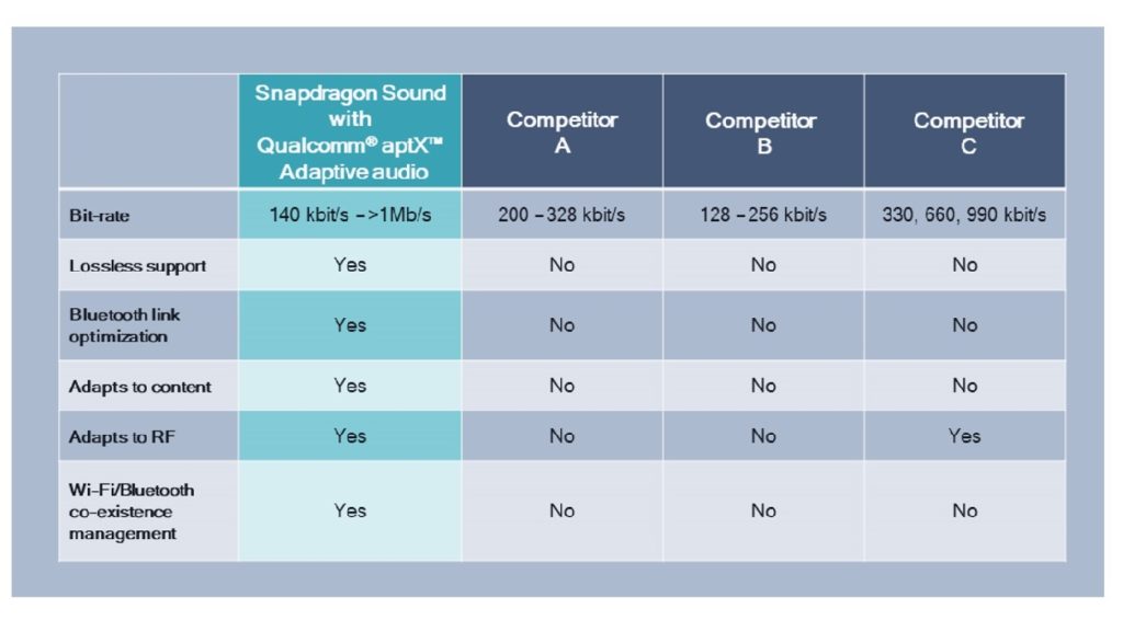 Imagen 1: Auriculares, cascos: ¿deberíamos esperar al aptX Lossless de Qualcomm?