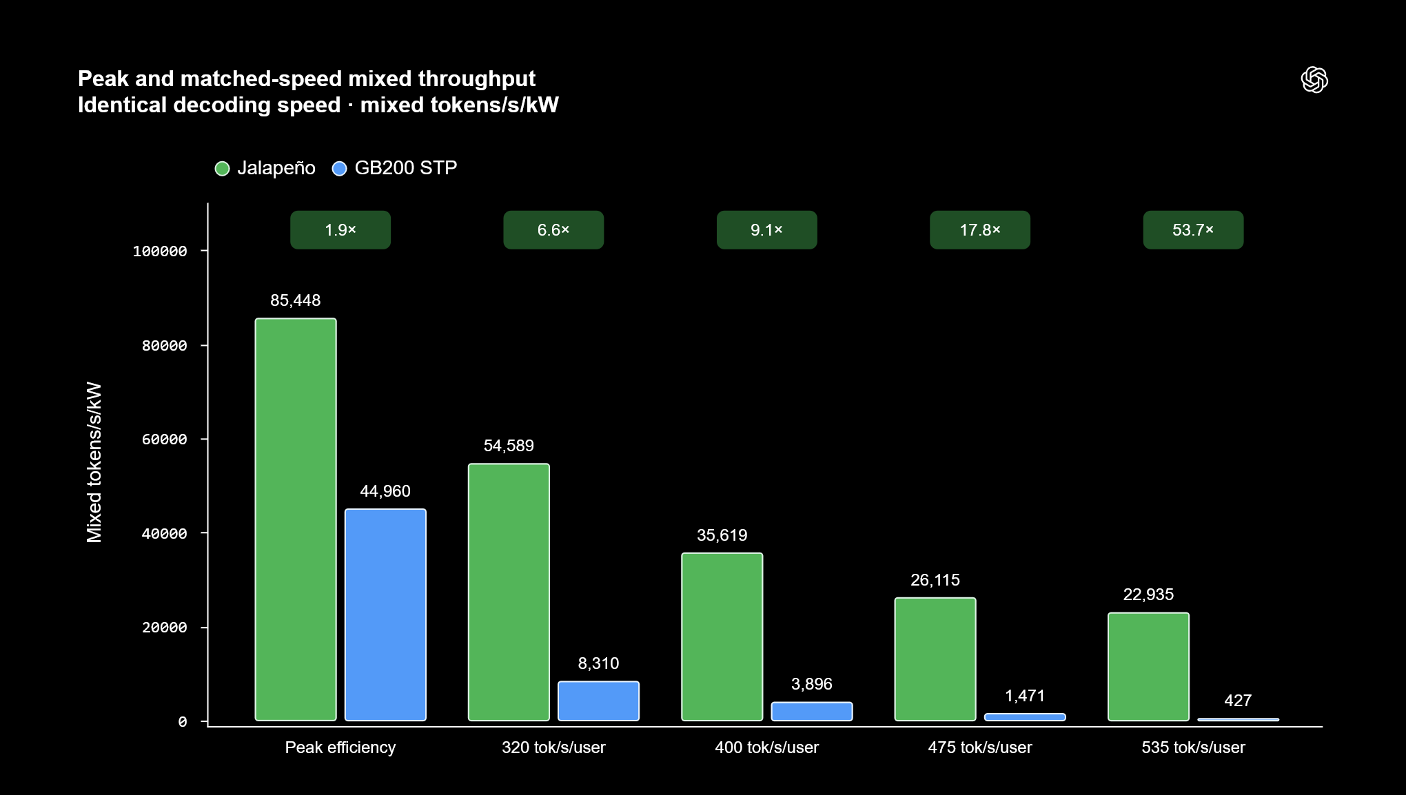 OpenAI tiene su propio chip. NVIDIA tiene un rival serio