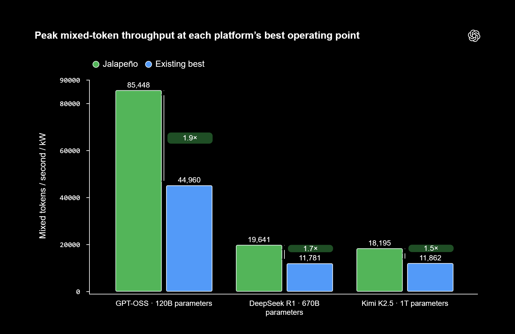 OpenAI tiene su propio chip. NVIDIA tiene un rival serio