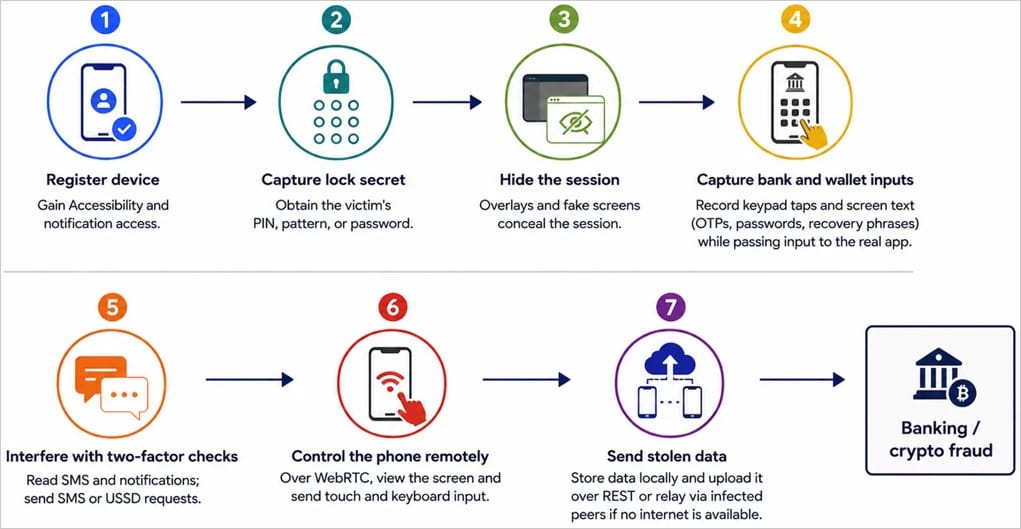 Si llega a tu teléfono, borrará tu cuenta bancaria a cero