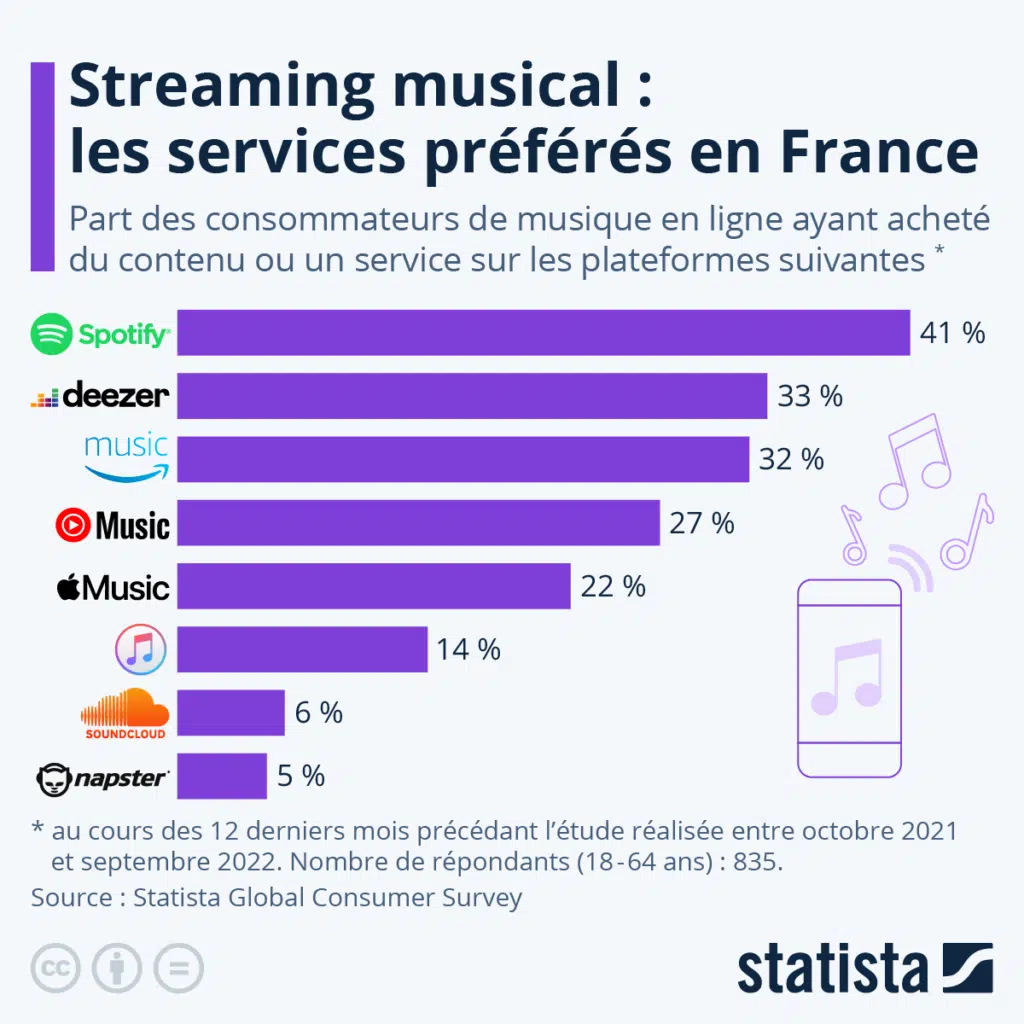 Imagen 1: Spotify lanzará su suscripción HiFi antes de fin de año, será más cara y ofrecerá audiolibros a raudales