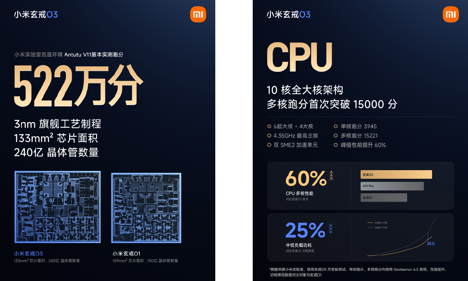 Xiaomi XRING O3 oficialmente. Resultado récord en soporte AnTuTu y LPDDR6